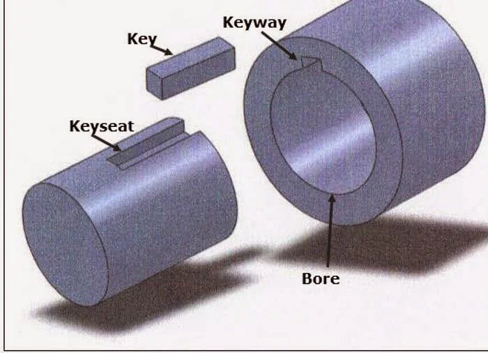 Keyway illustration